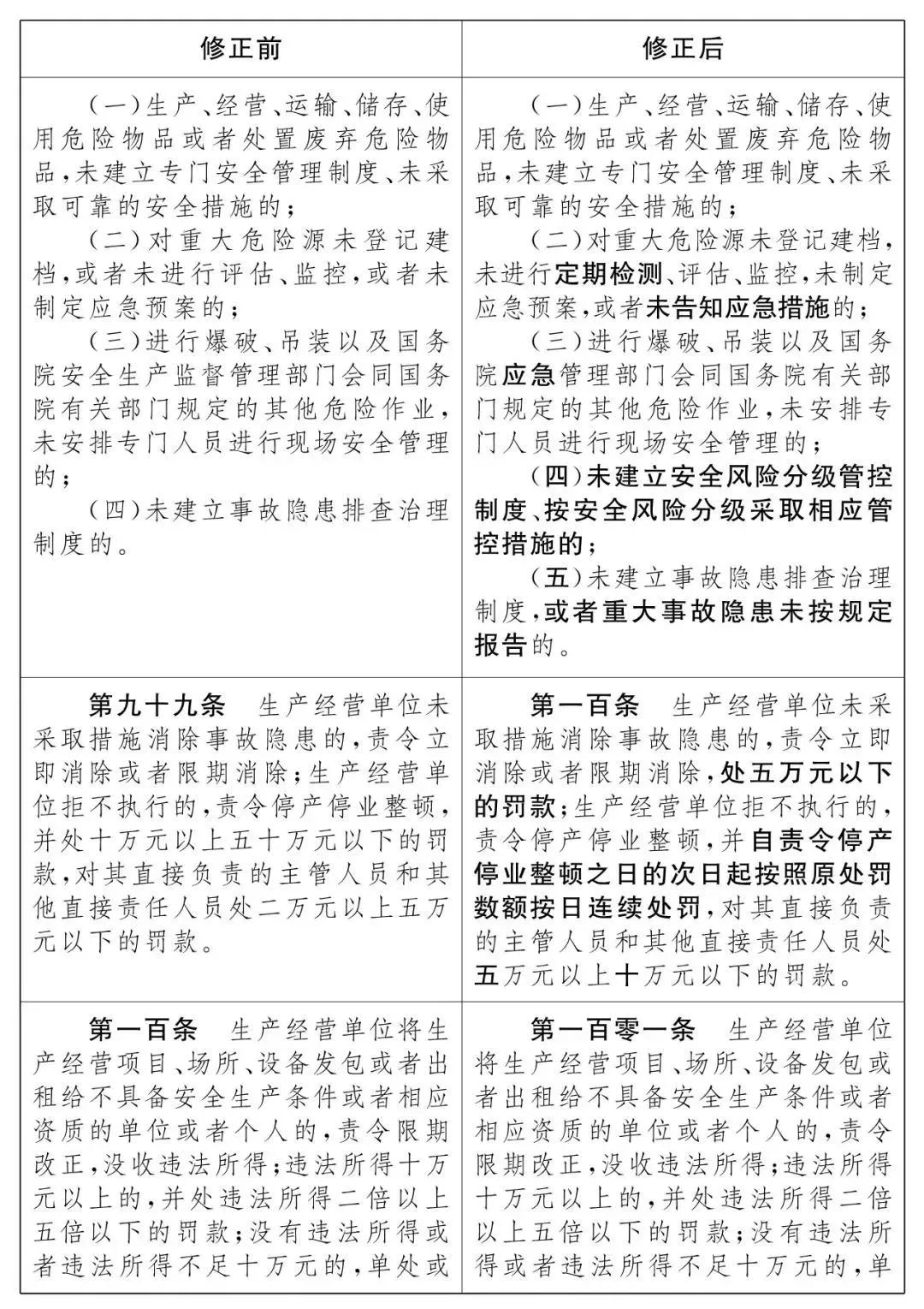 重磅！新《安全生產(chǎn)法》2021年9月1號正式施行！ 