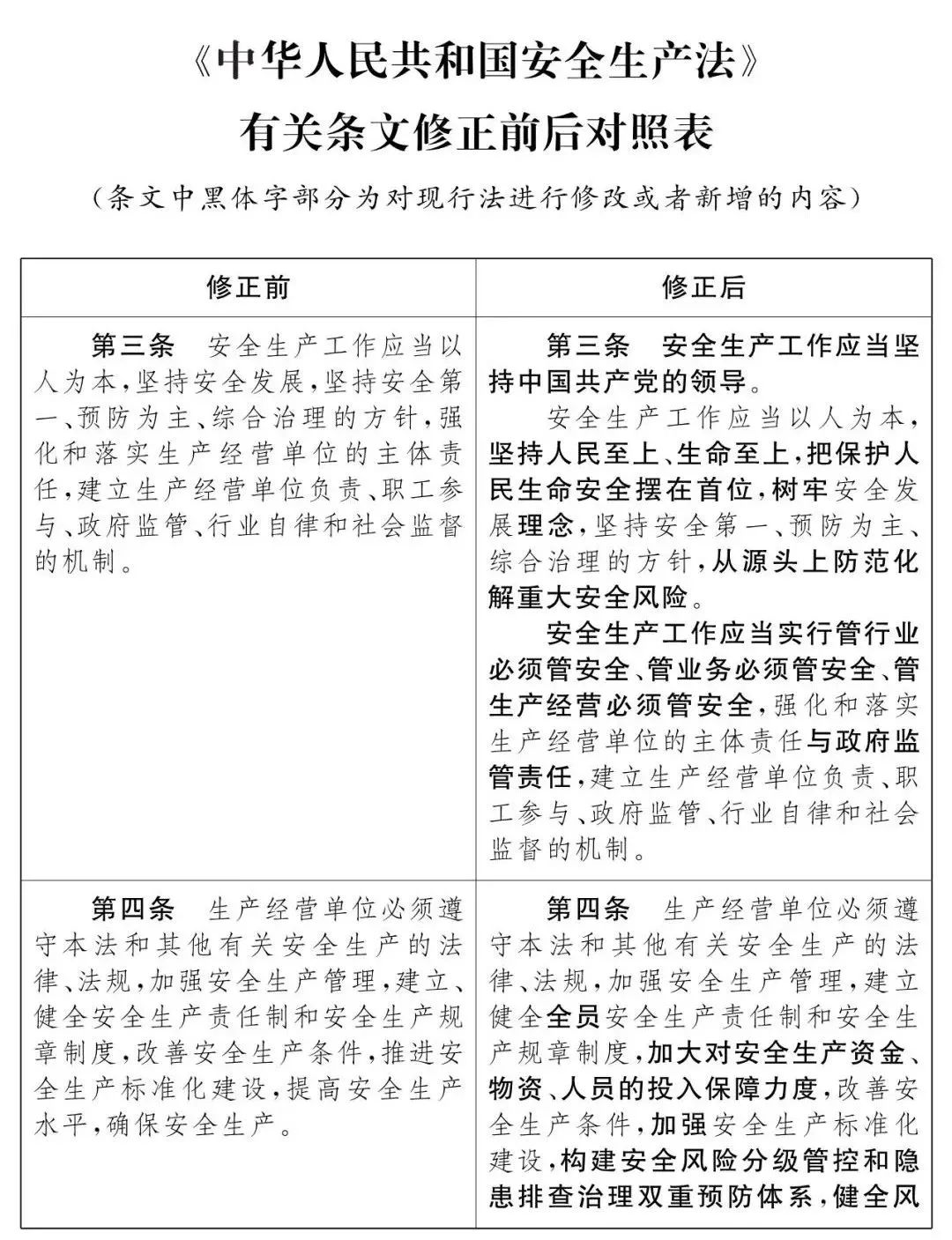 重磅！新《安全生產(chǎn)法》2021年9月1號正式施行！ 