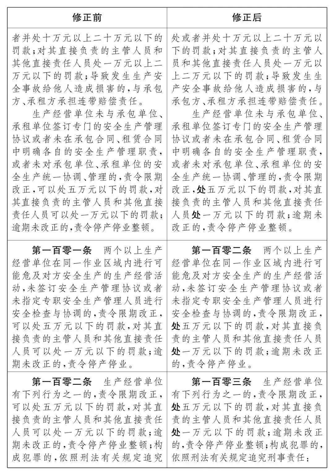 重磅！新《安全生產(chǎn)法》2021年9月1號正式施行！ 