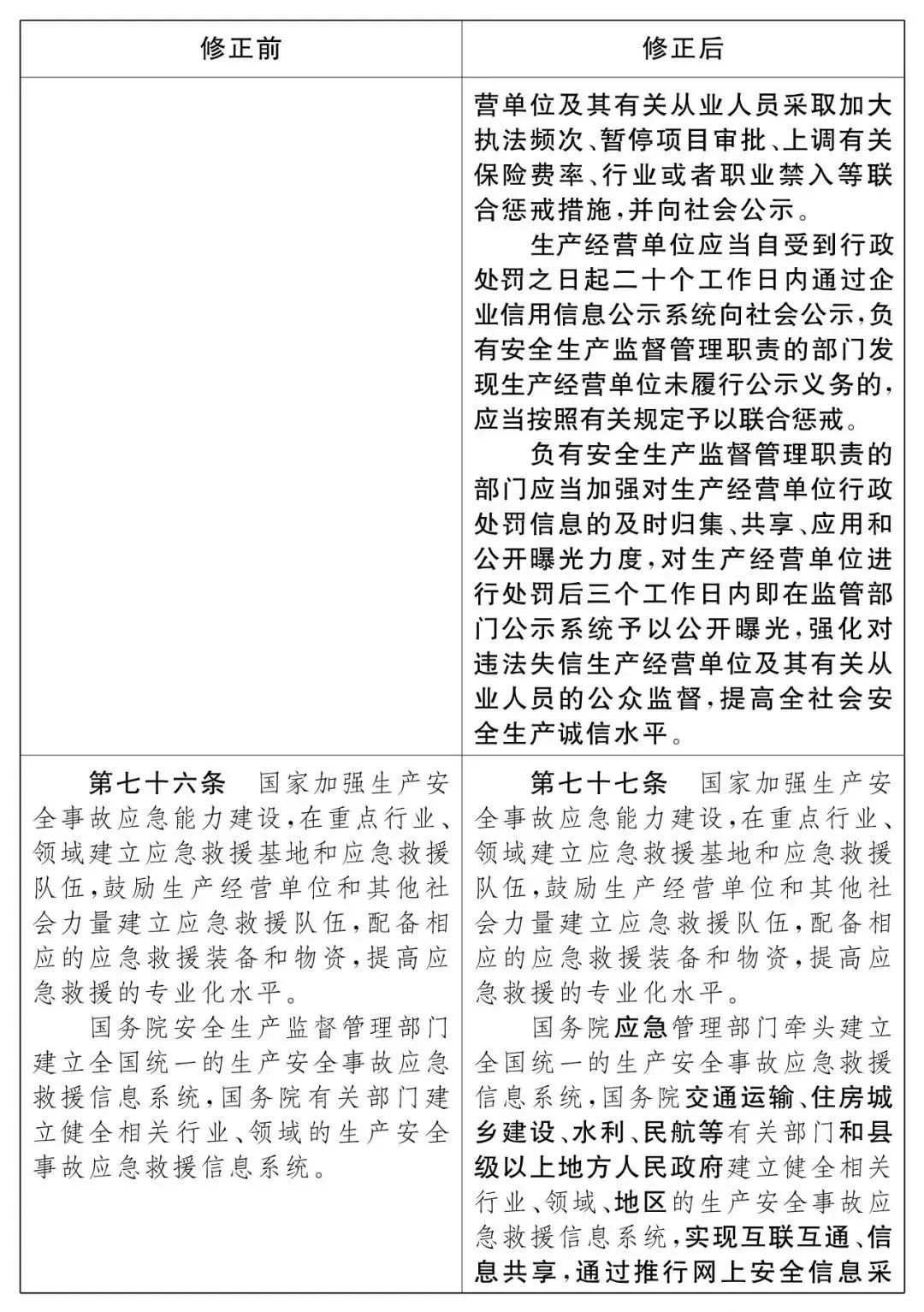 重磅！新《安全生產(chǎn)法》2021年9月1號正式施行！ 