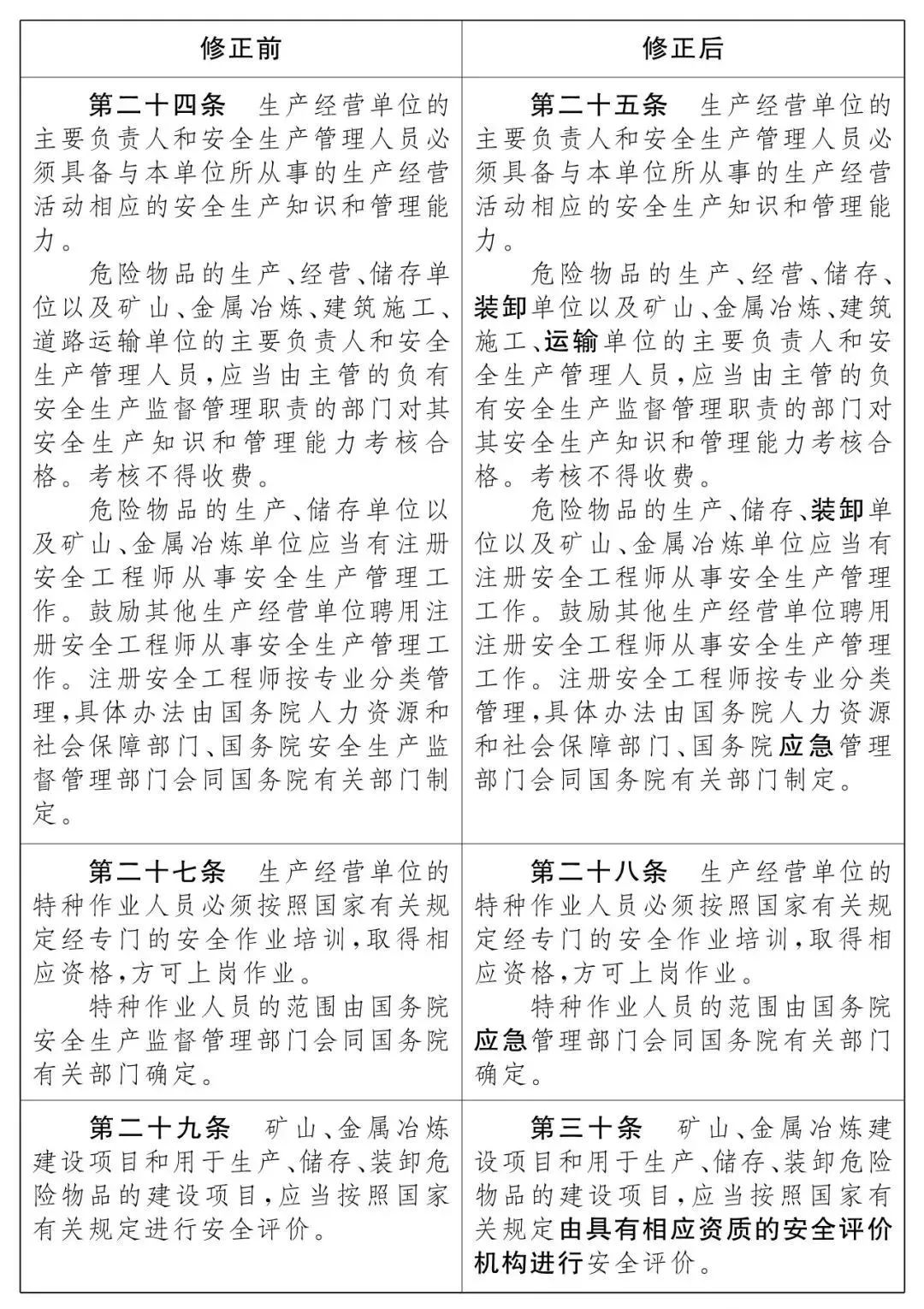 重磅！新《安全生產(chǎn)法》2021年9月1號正式施行！ 