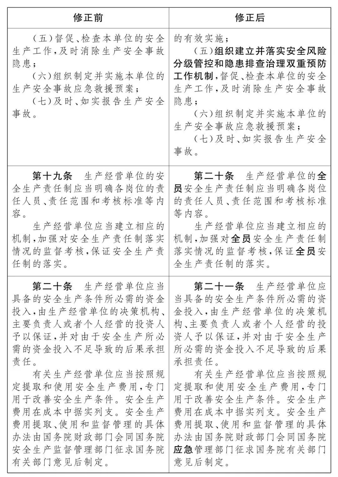 重磅！新《安全生產(chǎn)法》2021年9月1號正式施行！ 